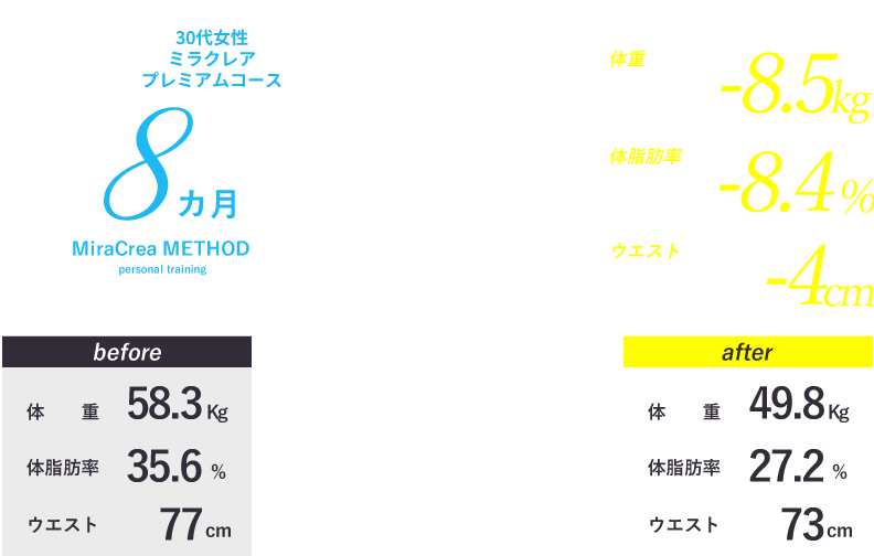 30代女性 ミラクレアプレミアムコース