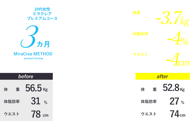 43歳男性 ダイエットコース