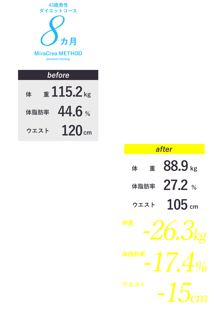 43歳男性 ダイエットコース