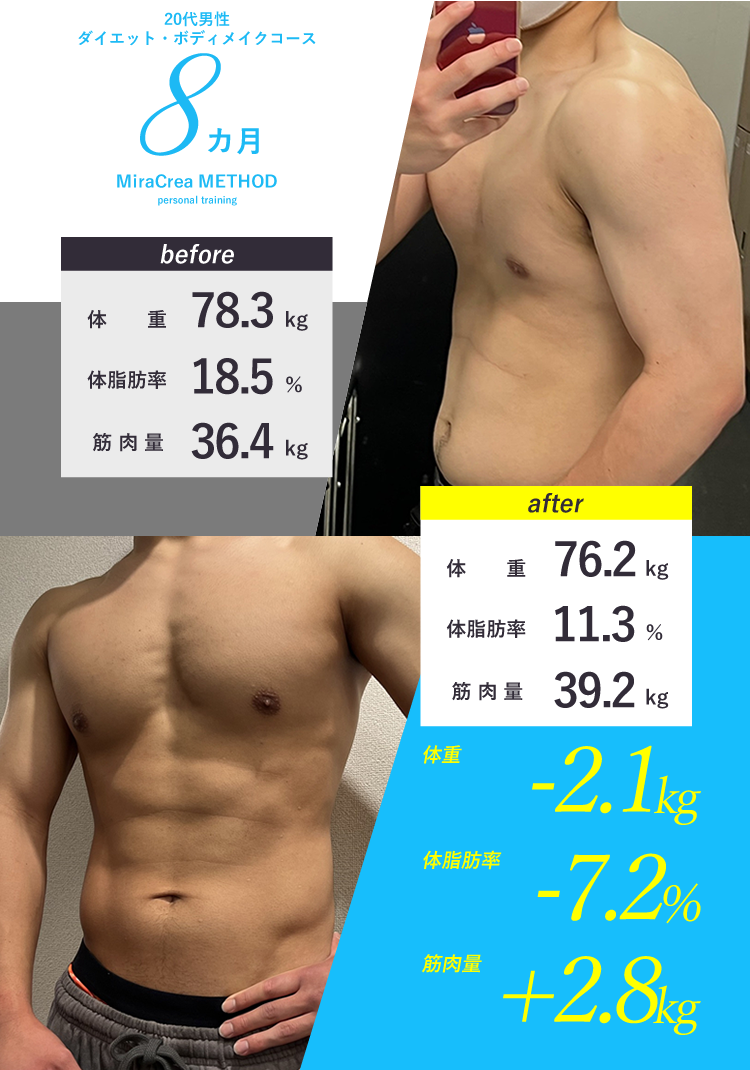 20代男性 ダイエットボディメイクコース